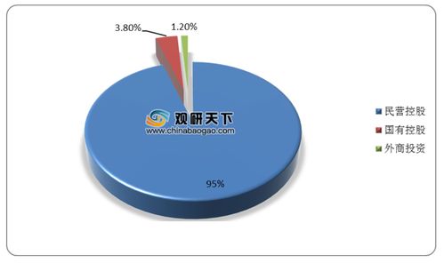 2020年9月我國增值電信業務持證數量持續攀升，注冊資本千萬以上企業占比近七成