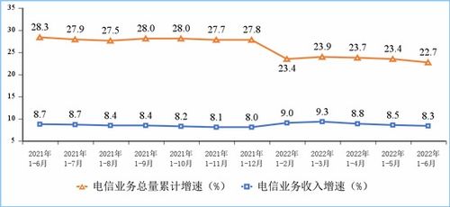 工信部發布上半年電信業運行數據 收入與總量雙增長，新動能持續涌現