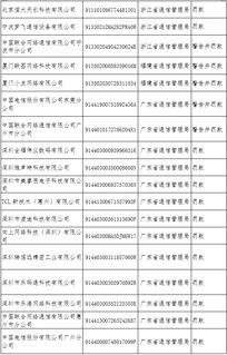 76家違規企業被納入電信業務經營不良名單，行業監管持續加碼