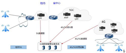 廣東電信 創新共建共享下的5G業務體驗管理新實踐