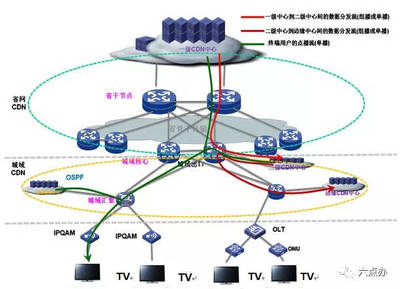 增值電信業務 現代通信服務的新引擎